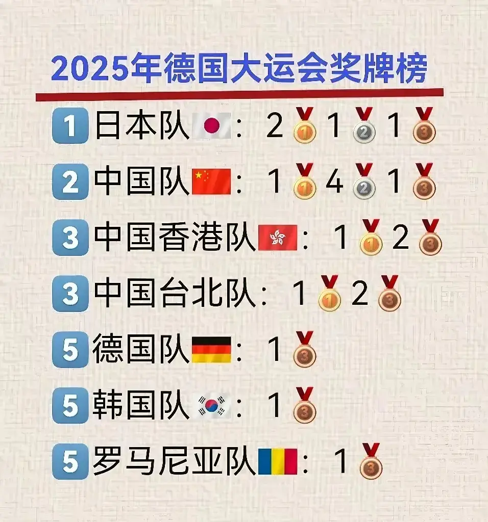 src, 学生夏季运