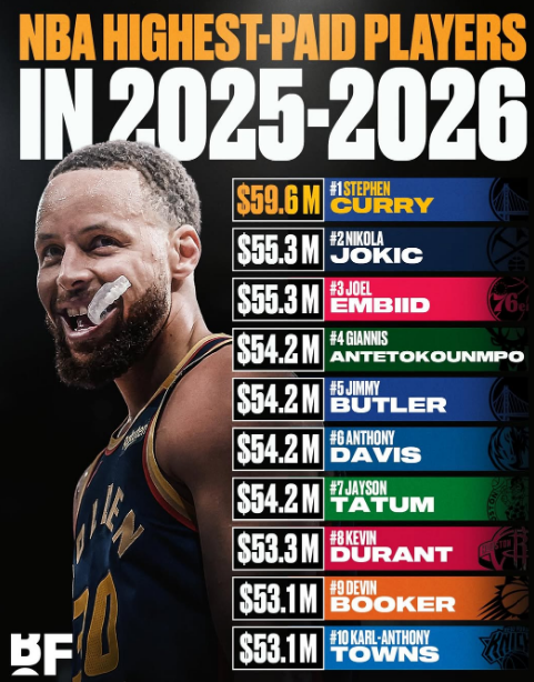 直垄断联盟, 万美元