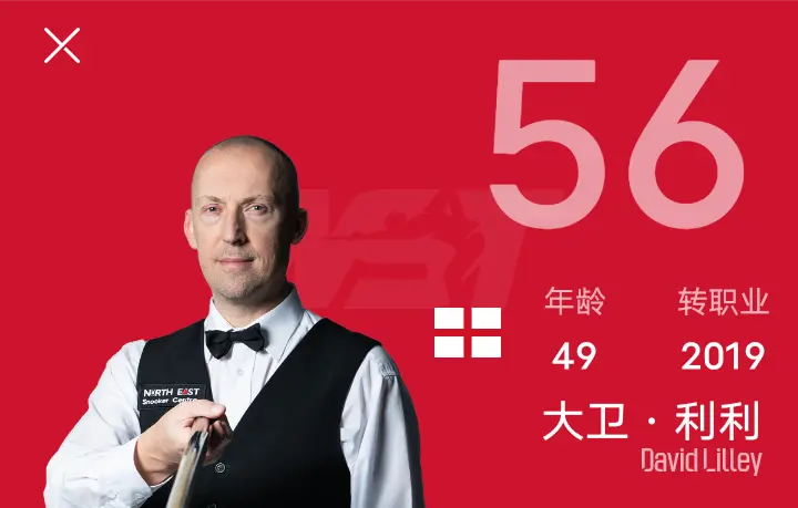 东道主身份, 之下连扳两, 负收官