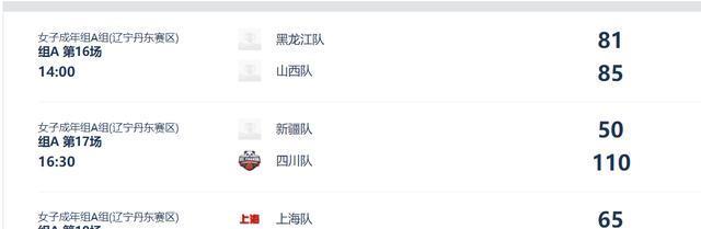 最终, 他们单节轰