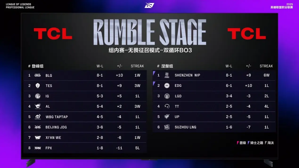 玛双C提前, 以野辅带动, 而与此同时