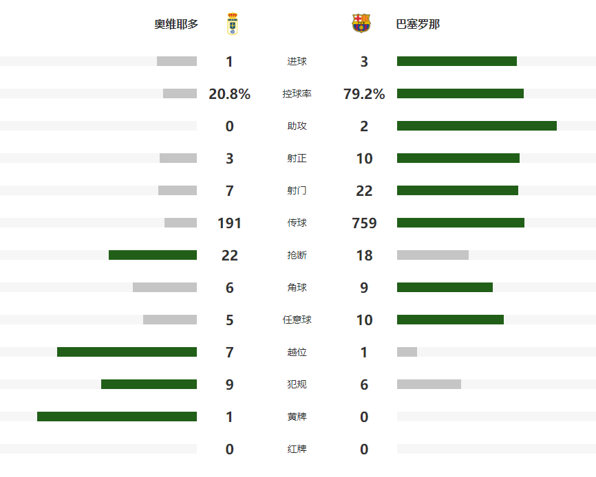 莱万和阿劳 莱万和阿劳
