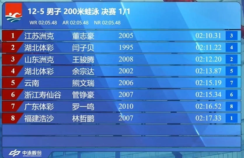 率先撞线, 大开大阖