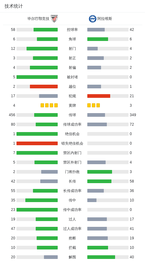 net, 外围抽射打