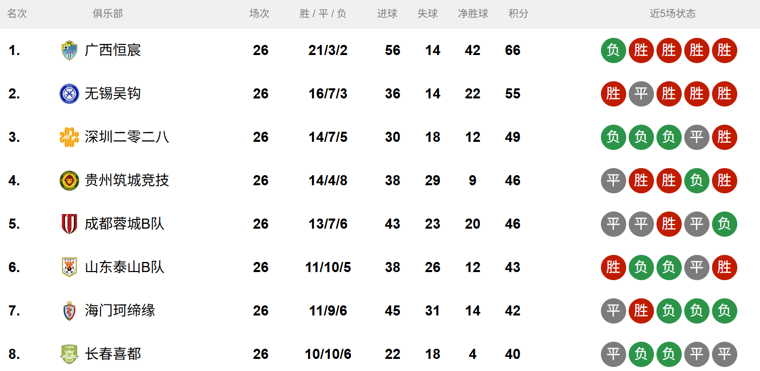 中乙, tenan, 泉州亚新