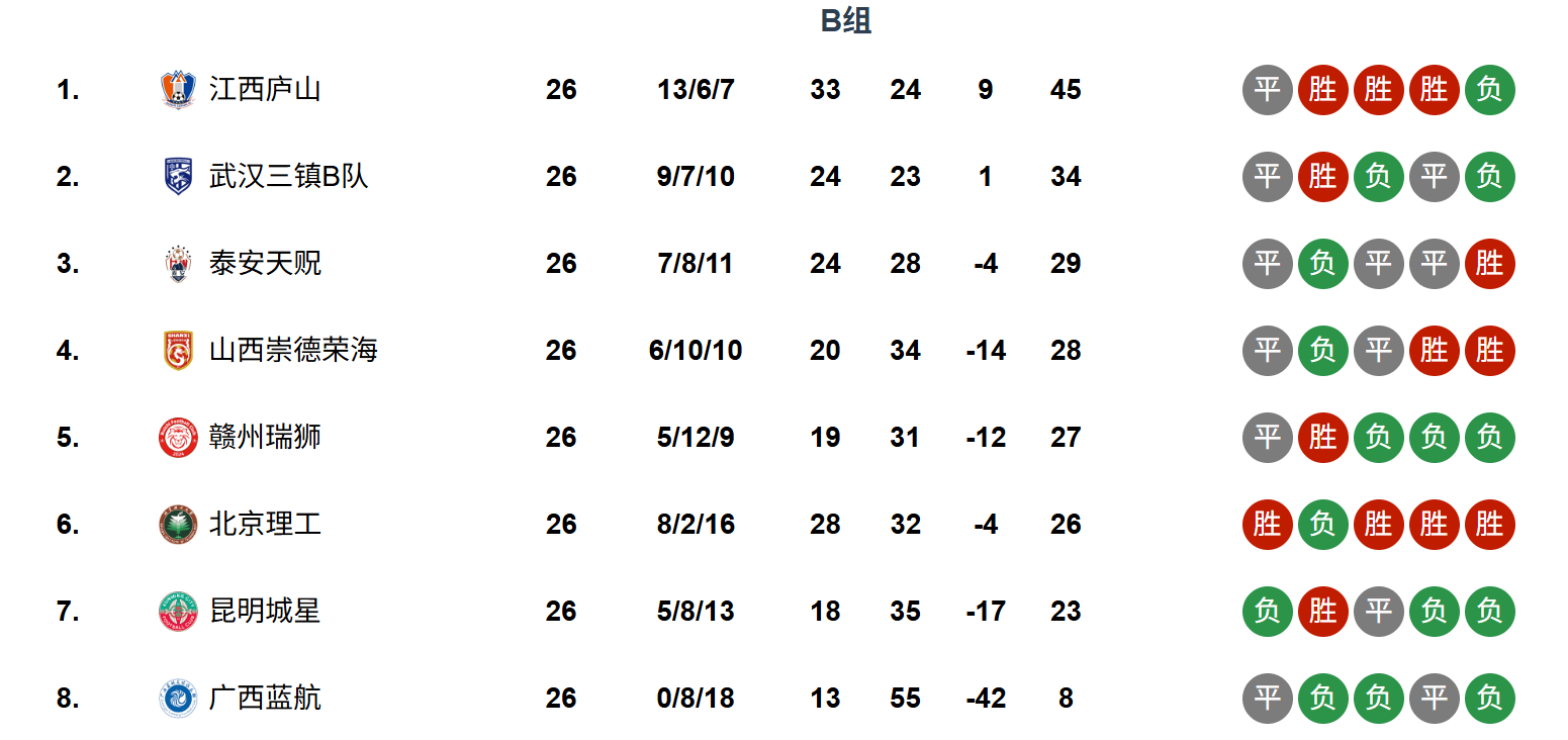 积分榜, 无锡胜广西, msn